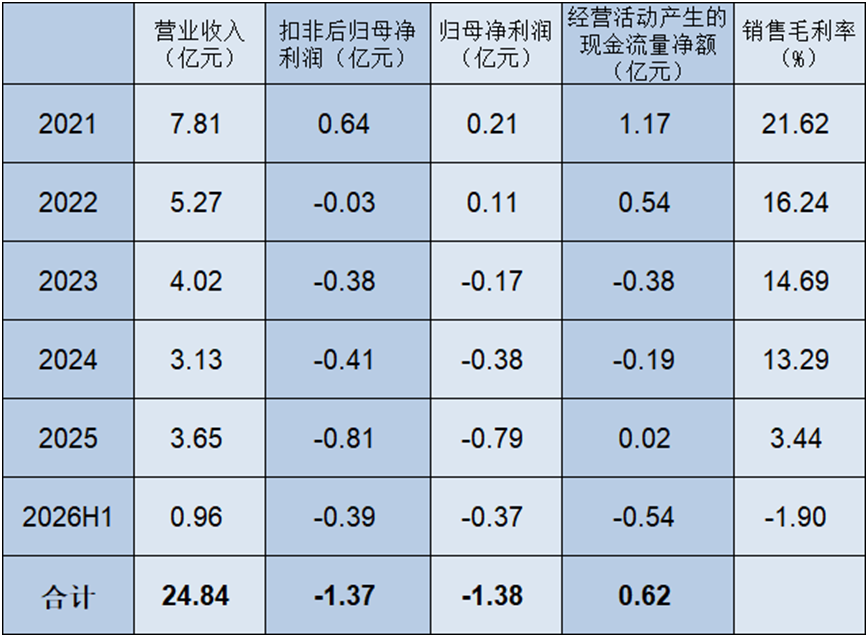溢价率1586.15%!菲林格尔并购“保壳”遭遇监管关注度提升?(8) 溢价率1586.15%!菲林格尔并购“保壳”遭遇监管关注度提升?(8)