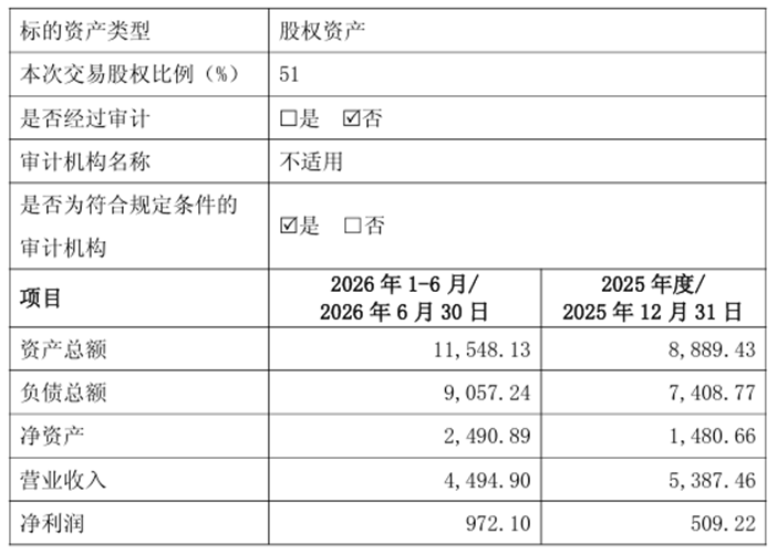 溢价率1586.15%!菲林格尔并购“保壳”遭遇监管关注度提升?(3) 溢价率1586.15%!菲林格尔并购“保壳”遭遇监管关注度提升?(3)