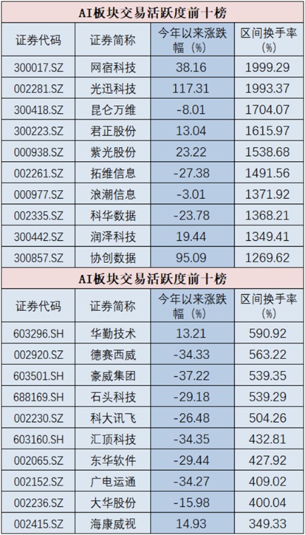 不再“沾边就涨”!AI半导体行情到哪一步了?(3) 不再“沾边就涨”!AI半导体行情到哪一步了?(3)