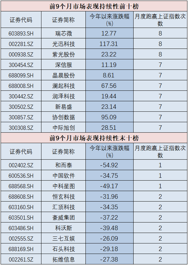 不再“沾边就涨”!AI半导体行情到哪一步了?(2) 不再“沾边就涨”!AI半导体行情到哪一步了?(2)