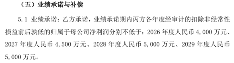 溢价率1586.15%!菲林格尔并购“保壳”遭遇监管关注度提升?(7) 溢价率1586.15%!菲林格尔并购“保壳”遭遇监管关注度提升?(7)