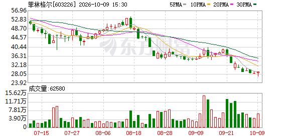 溢价率1586.15%!菲林格尔并购“保壳”遭遇监管关注度提升?(1) 溢价率1586.15%!菲林格尔并购“保壳”遭遇监管关注度提升?(1)