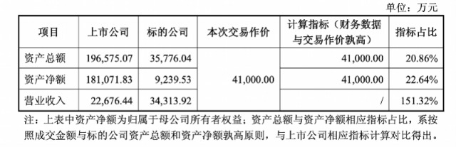4.1亿元并购落地,*ST帅电能否靠新赛道摆脱退市(3) 4.1亿元并购落地,*ST帅电能否靠新赛道摆脱退市(3)