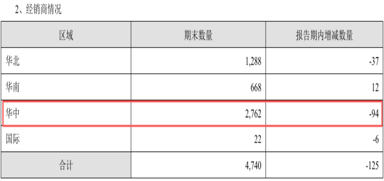 古井贡酒稳住了么?第二季度净利润增速-58%,古20价格倒挂60元(5) 古井贡酒稳住了么?第二季度净利润增速-58%,古20价格倒挂60元(5)