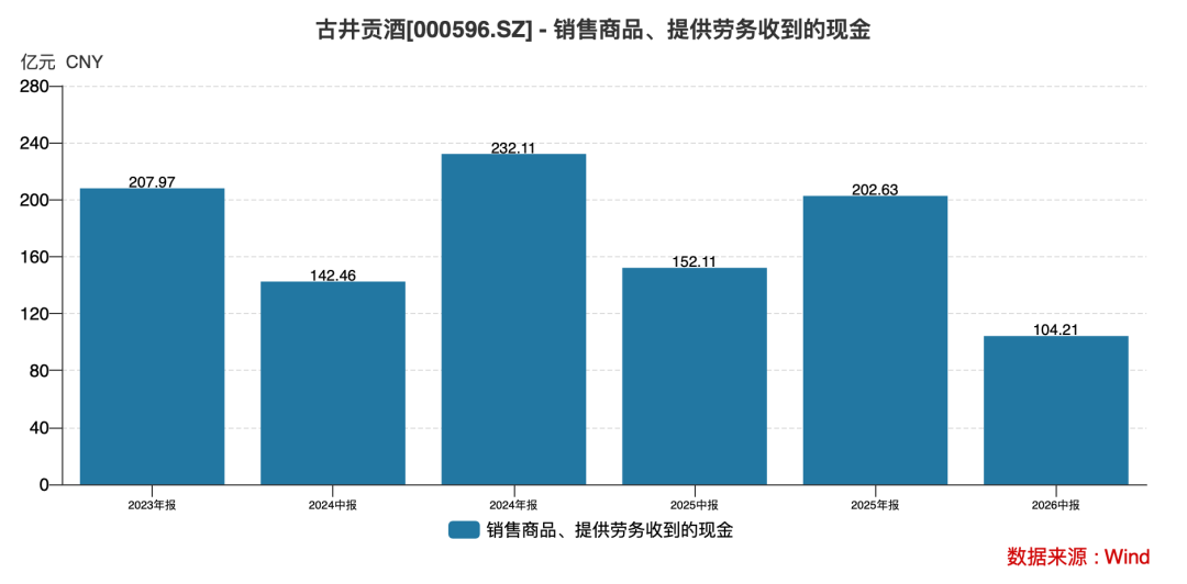 古井贡酒稳住了么?第二季度净利润增速-58%,古20价格倒挂60元(6) 古井贡酒稳住了么?第二季度净利润增速-58%,古20价格倒挂60元(6)