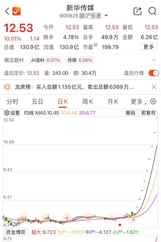 九连板牛股,“自然人”登上龙虎榜!(2) 九连板牛股,“自然人”登上龙虎榜!(2)
