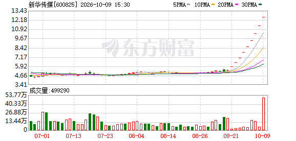 九连板牛股,“自然人”登上龙虎榜!(1) 九连板牛股,“自然人”登上龙虎榜!(1)