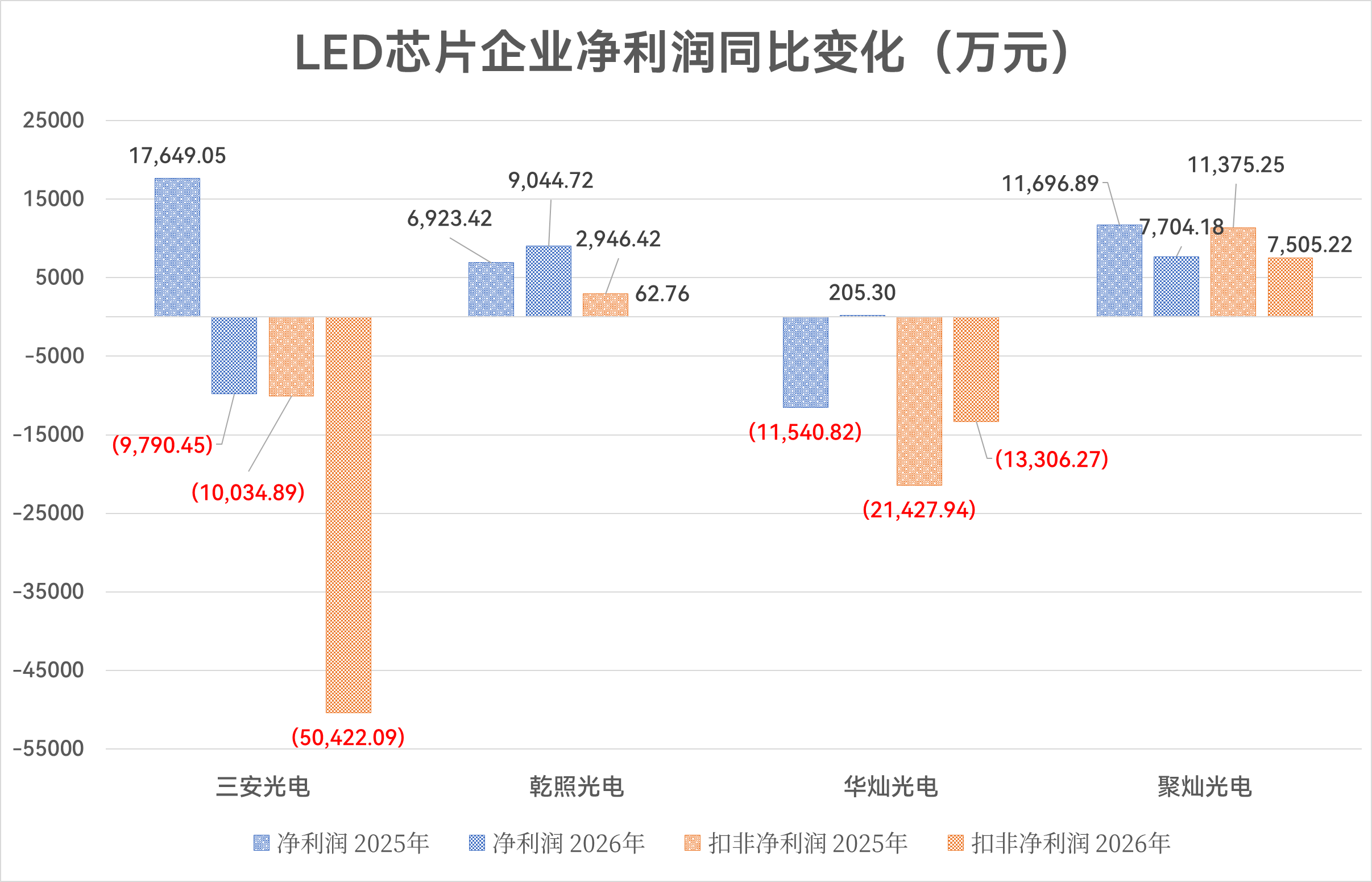 LED芯片板块三季报将现口径调整:华灿光电跟进黄金废料新规调整,头部企业发力高端(2) LED芯片板块三季报将现口径调整:华灿光电跟进黄金废料新规调整,头部企业发力高端(2)
