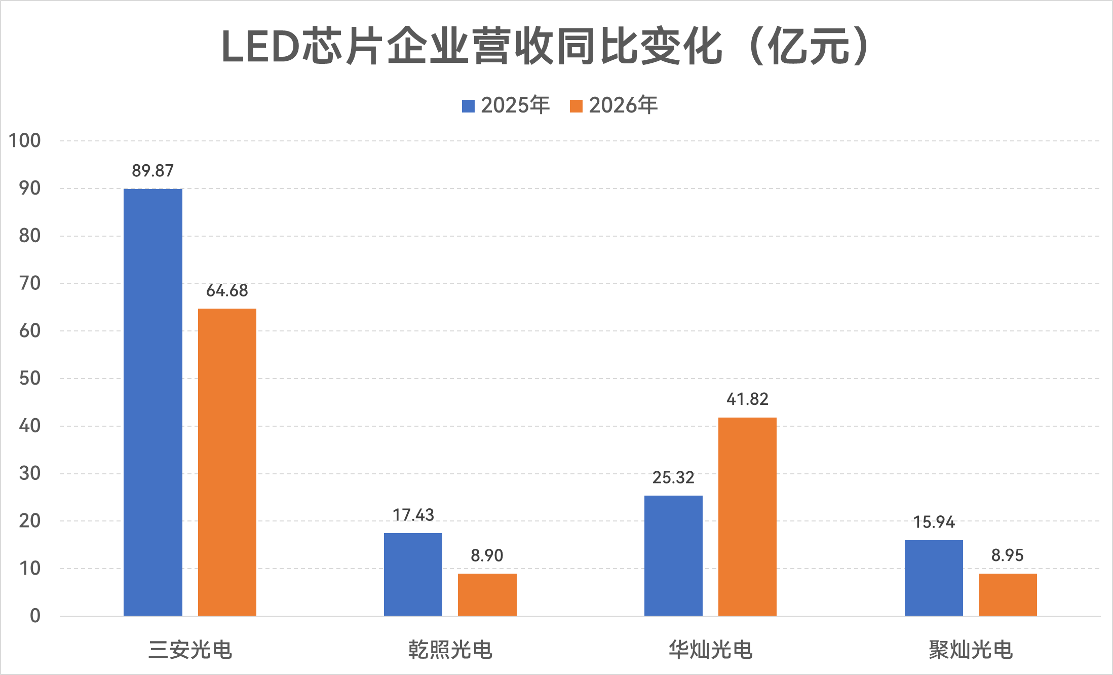 LED芯片板块三季报将现口径调整:华灿光电跟进黄金废料新规调整,头部企业发力高端(1) LED芯片板块三季报将现口径调整:华灿光电跟进黄金废料新规调整,头部企业发力高端(1)