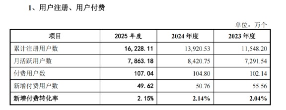 毛利率91%的企查查 为什么撤下IPO?(2) 毛利率91%的企查查 为什么撤下IPO?(2)