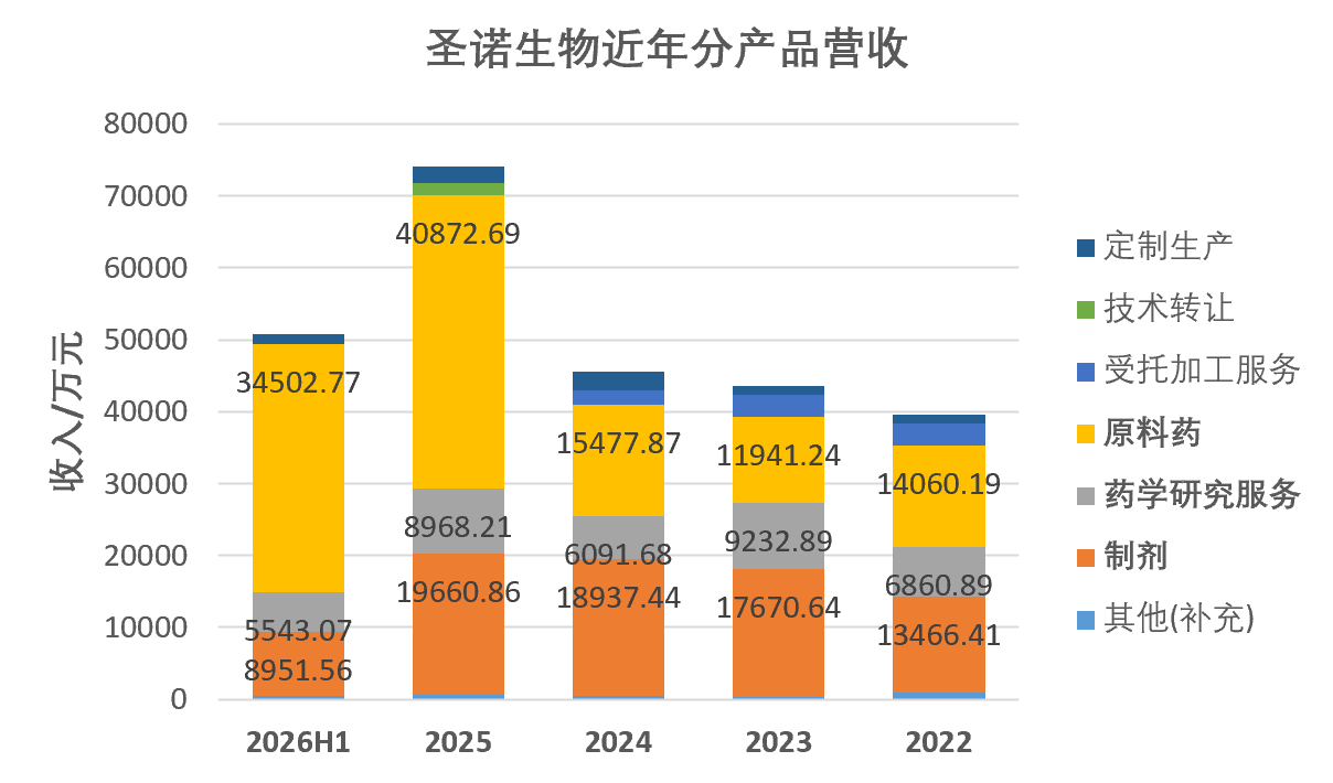 圣诺生物董事长涉嫌集采围标20亿大品种被公诉(3) 圣诺生物董事长涉嫌集采围标20亿大品种被公诉(3)