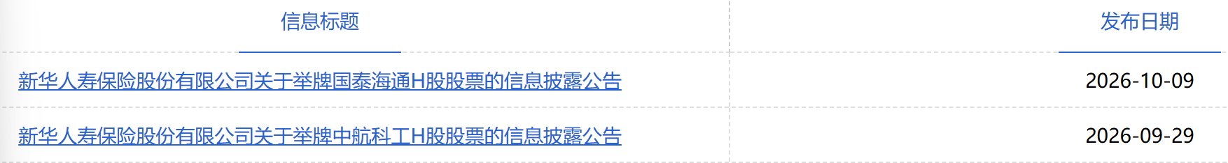 新华保险出手,举牌国泰海通!年内5家险企9次举牌上市公司(1) 新华保险出手,举牌国泰海通!年内5家险企9次举牌上市公司(1)