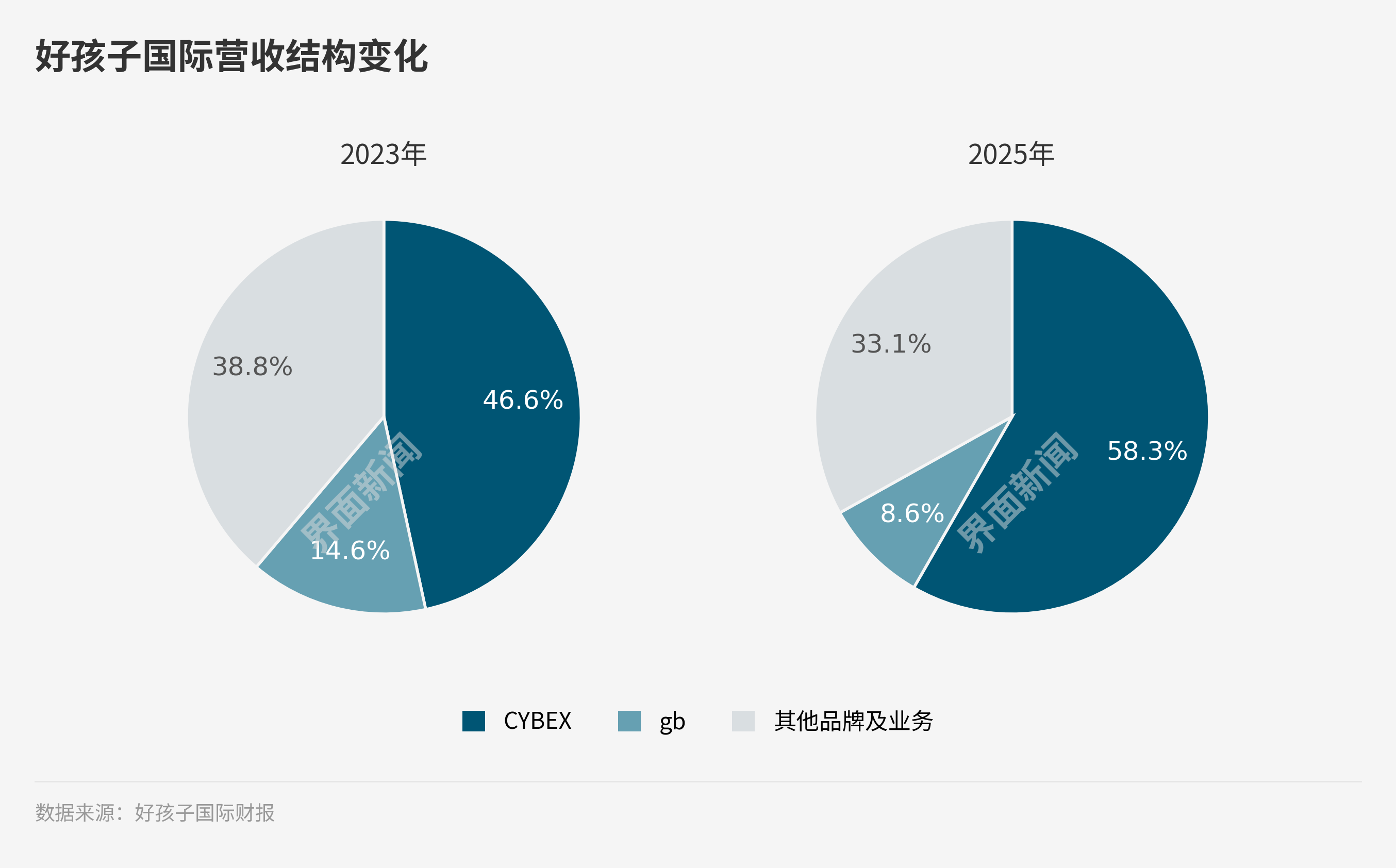 好孩子退市但退不出增长困局(2)