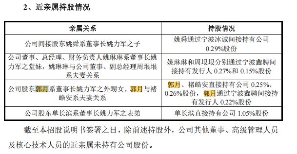 同创普润闯关科创板:“姚家人”与“江丰人”共治,过半营收来自“兄弟公司”(3) 同创普润闯关科创板:“姚家人”与“江丰人”共治,过半营收来自“兄弟公司”(3)