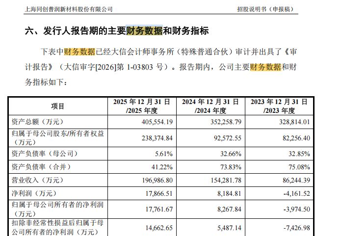 同创普润闯关科创板:“姚家人”与“江丰人”共治,过半营收来自“兄弟公司”(5) 同创普润闯关科创板:“姚家人”与“江丰人”共治,过半营收来自“兄弟公司”(5)