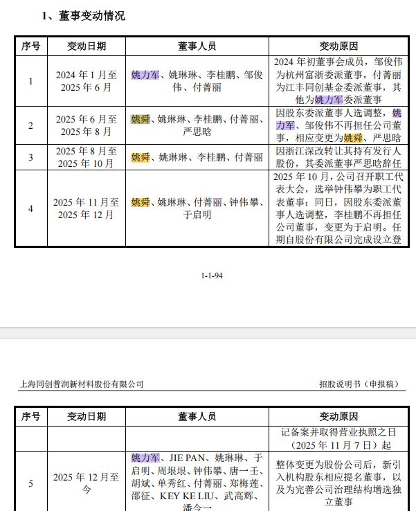 同创普润闯关科创板:“姚家人”与“江丰人”共治,过半营收来自“兄弟公司”(4) 同创普润闯关科创板:“姚家人”与“江丰人”共治,过半营收来自“兄弟公司”(4)