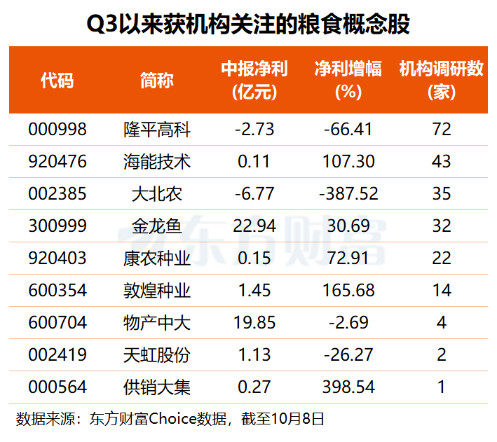 厄尔尼诺现象或加剧 粮食安全关注度升温 机构紧盯这6只概念股