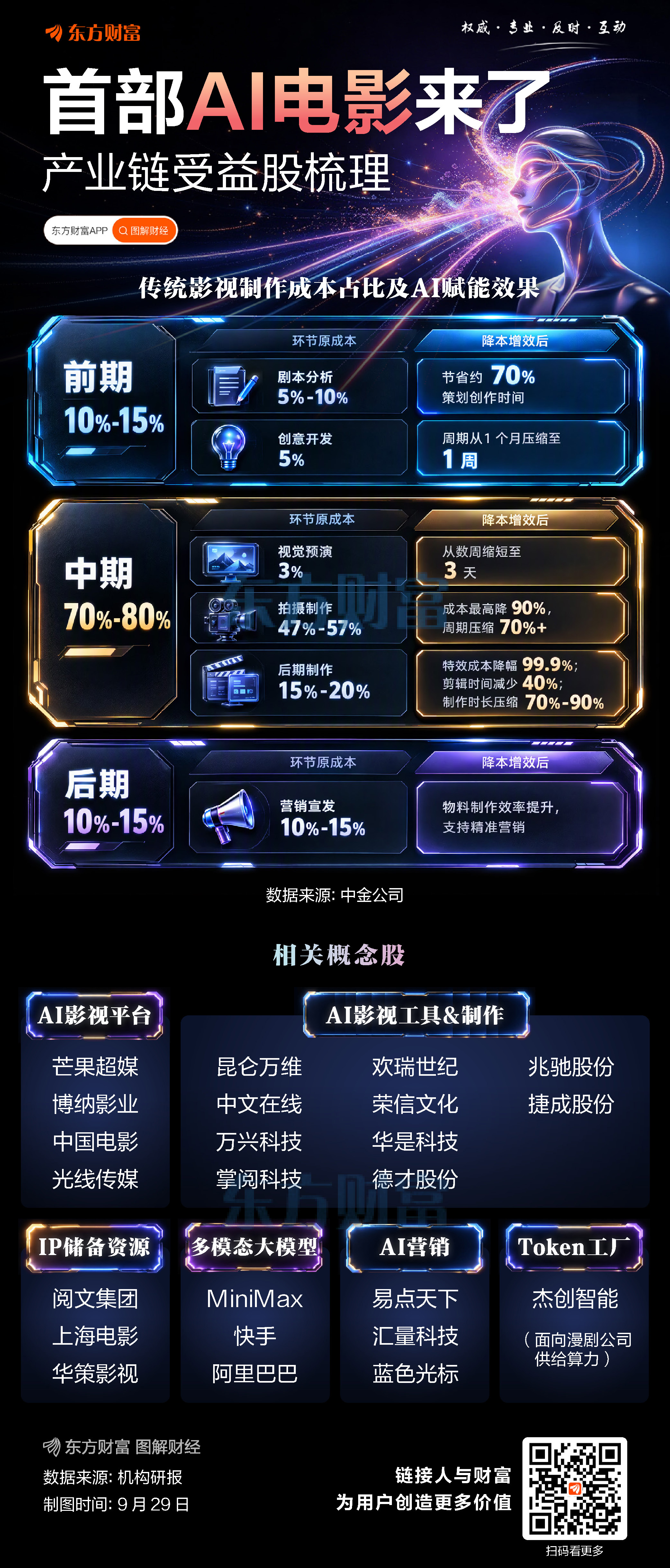 影视、传媒板块涨势扩大！中文在线等十余股涨停