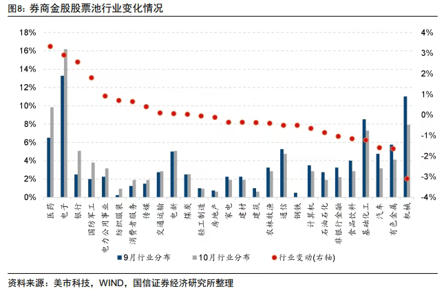 券商10月金股出炉：电子、医药和银行增配居前，药明康德最热