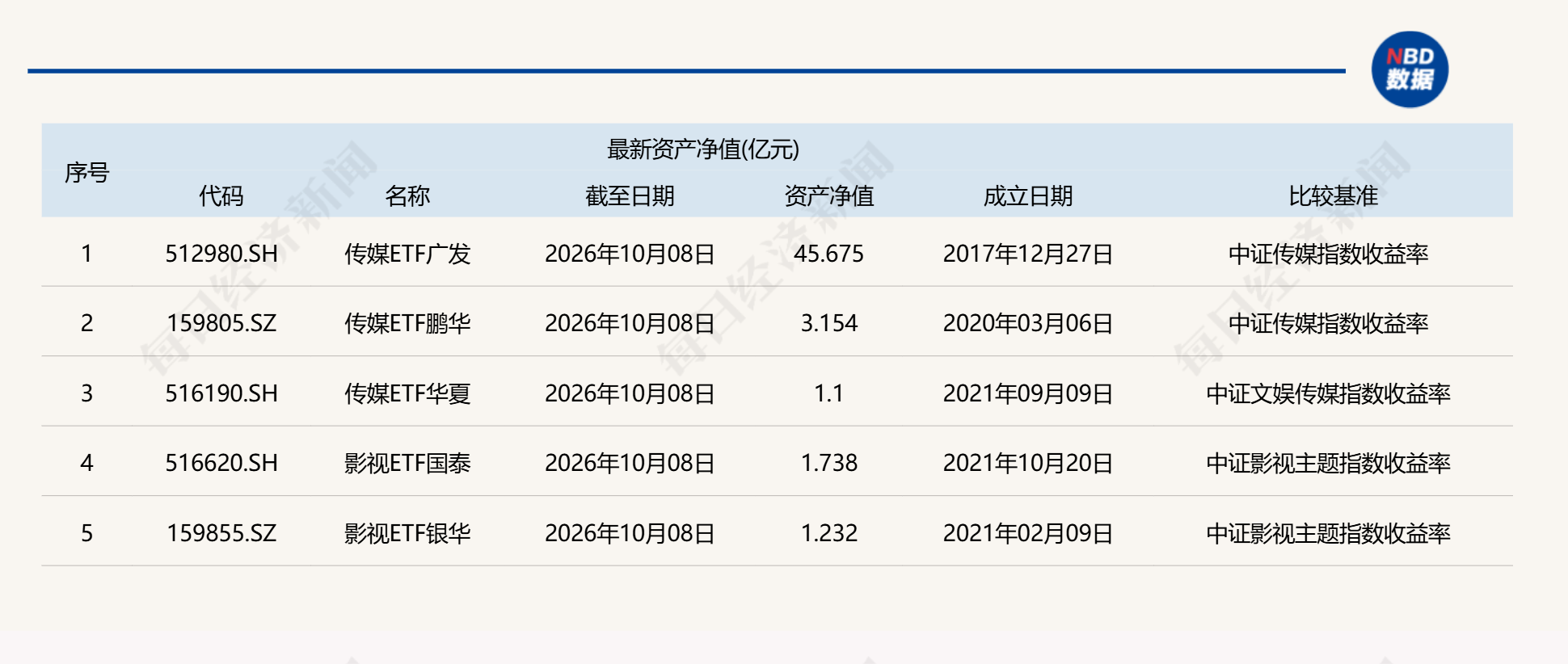 共享基经|影视板块迎来爆发，五只影视、传媒相关ETF有何不同？