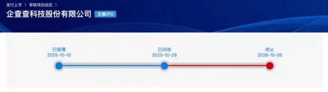 毛利率91%的企查查 为什么撤下IPO?
