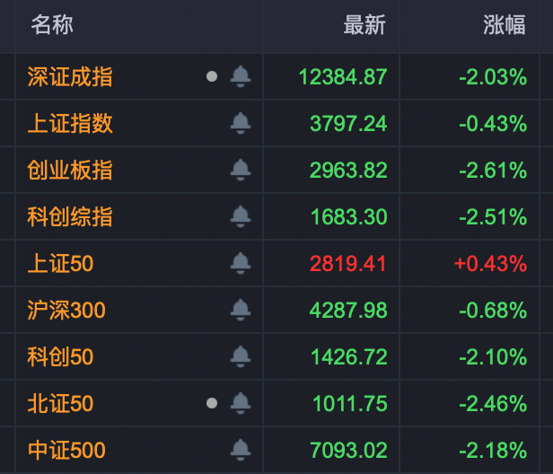 批量涨停!传媒股,逆市大爆发!