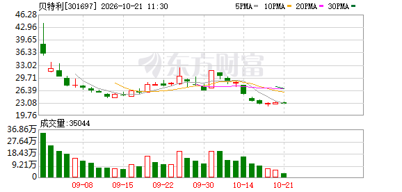 贝特利换手率30.08%，机构龙虎榜上激烈博弈