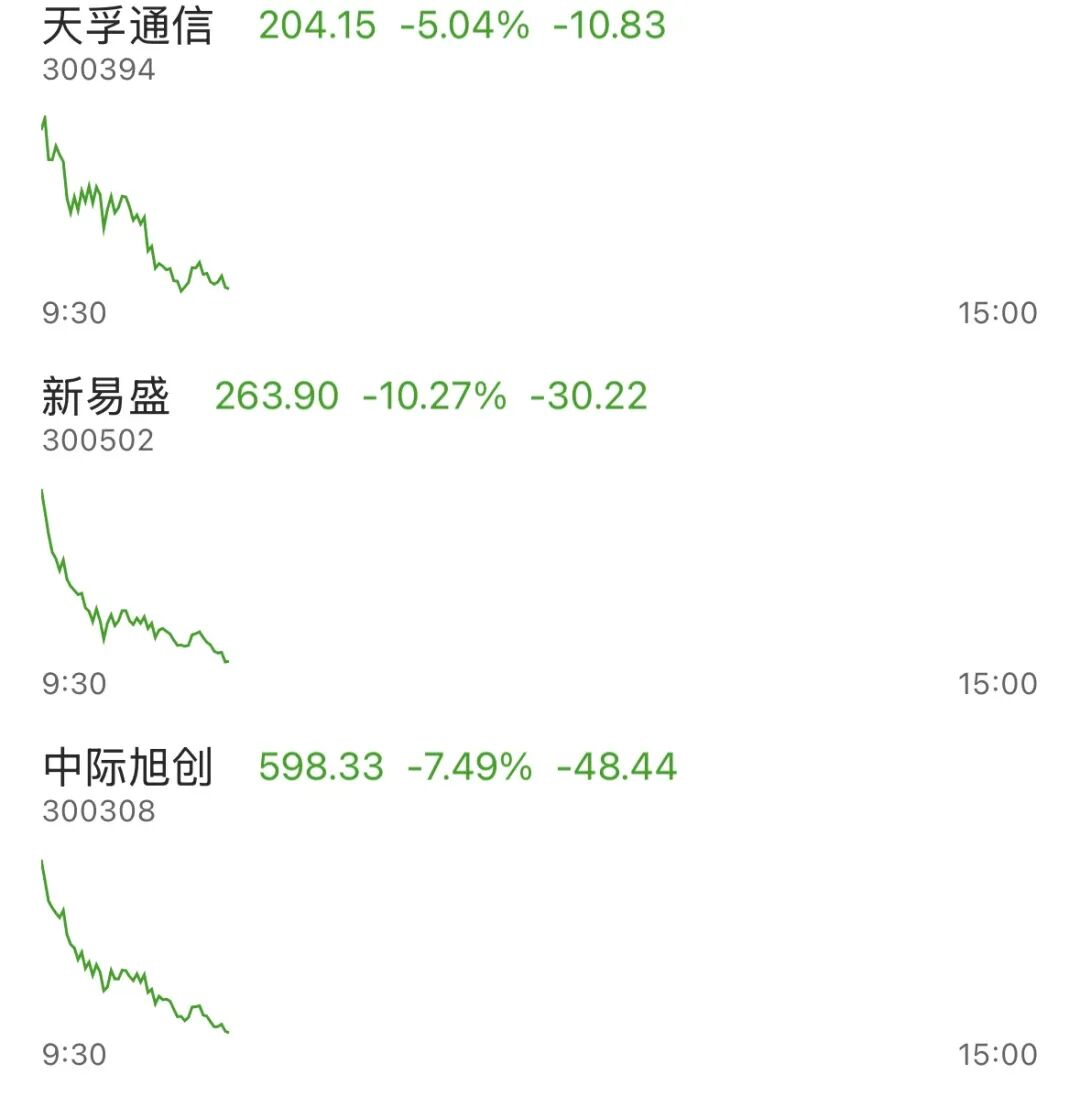 “易中天”，大跌