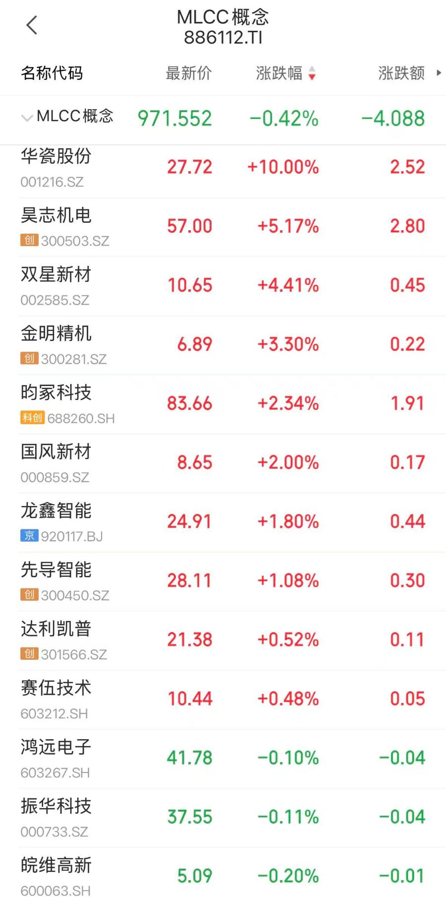 下单等一年！三星电机MLCC供货告急，华瓷股份7天4板
