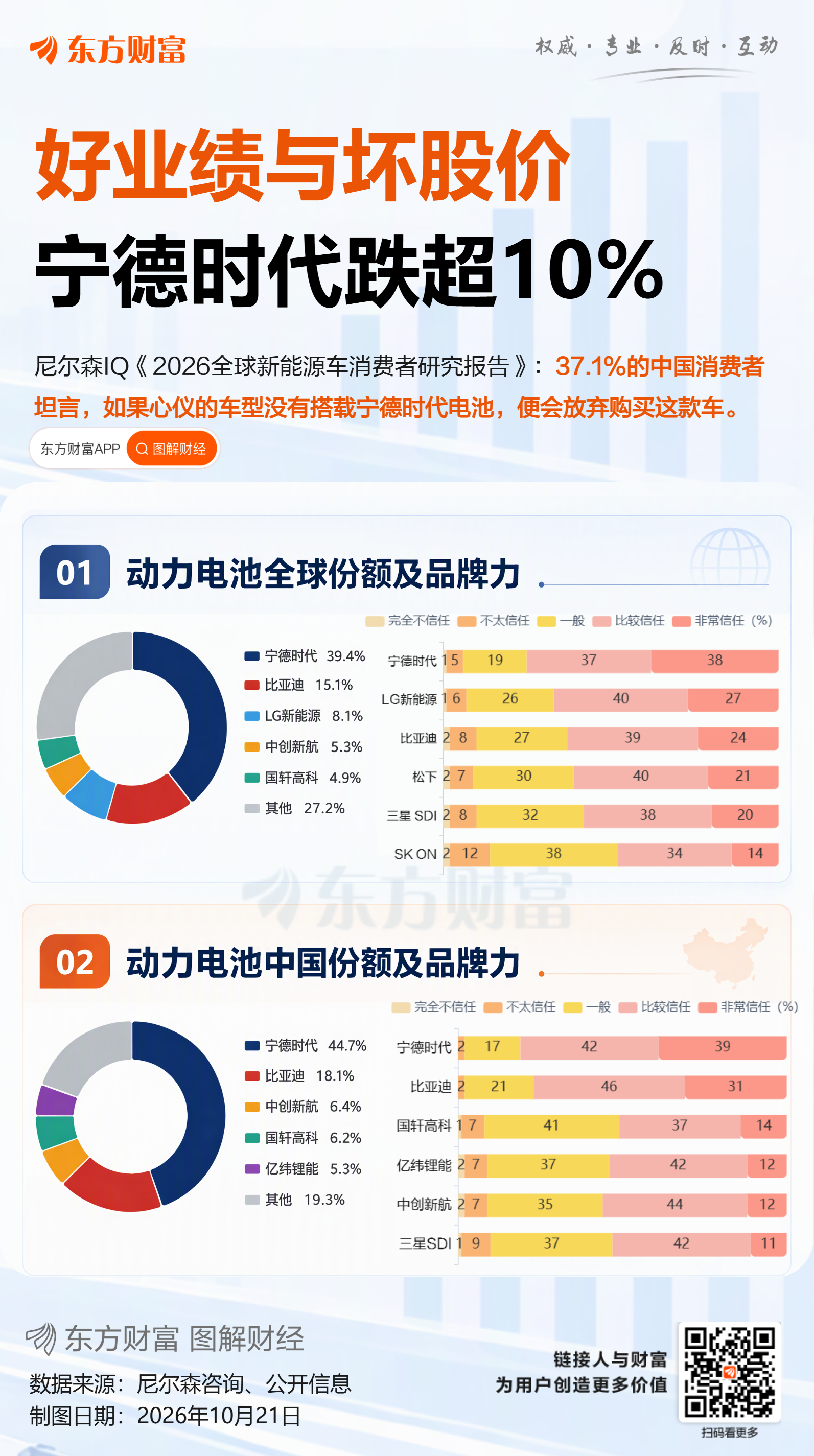 宁德时代单日回购近8亿元 最高400亿元回购A股股份计划加速实施