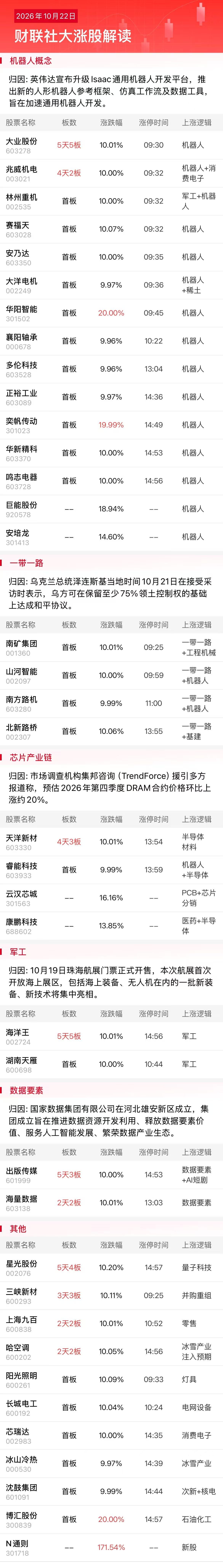 10月22日涨停分析