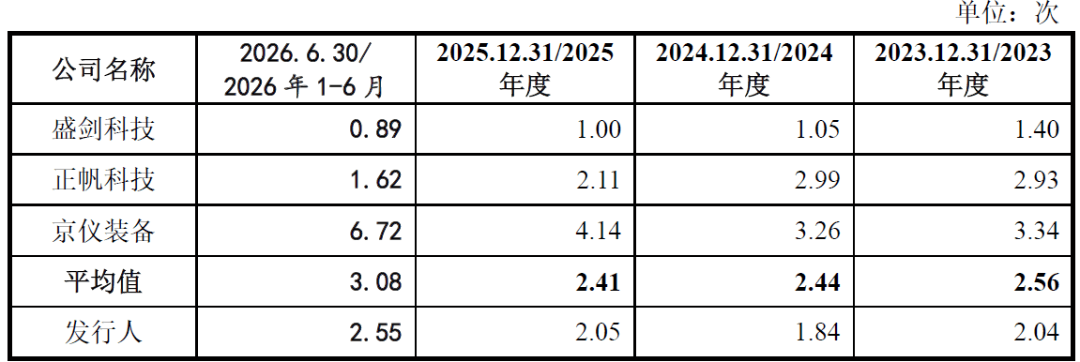 IPO雷达｜研发费用率低于同行，点夺技术面临哪些考验？