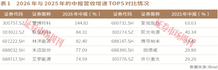 这家公司2年涨7倍，光伏产业还有哪些“金贝”待捡？