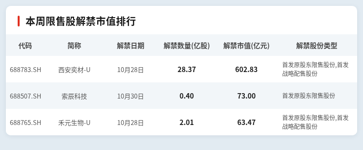 中国10月官方制造业PMI将出炉；美国FOMC利率决议将公布丨一周前瞻