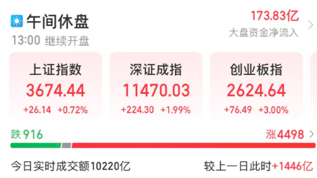 这一热门板块31股涨停！龙头8天5板，股价创历史新高！