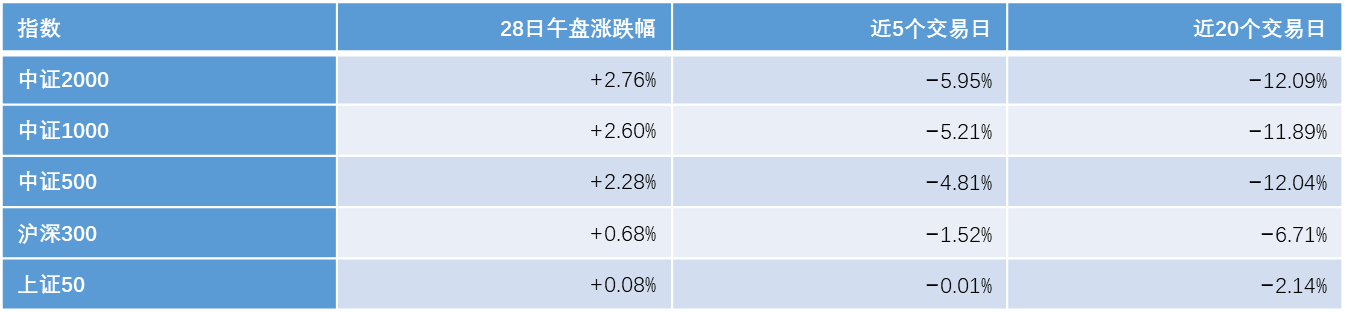【深度】又是小盘，又是增强ETF跑赢——反转来临？关注三个指标