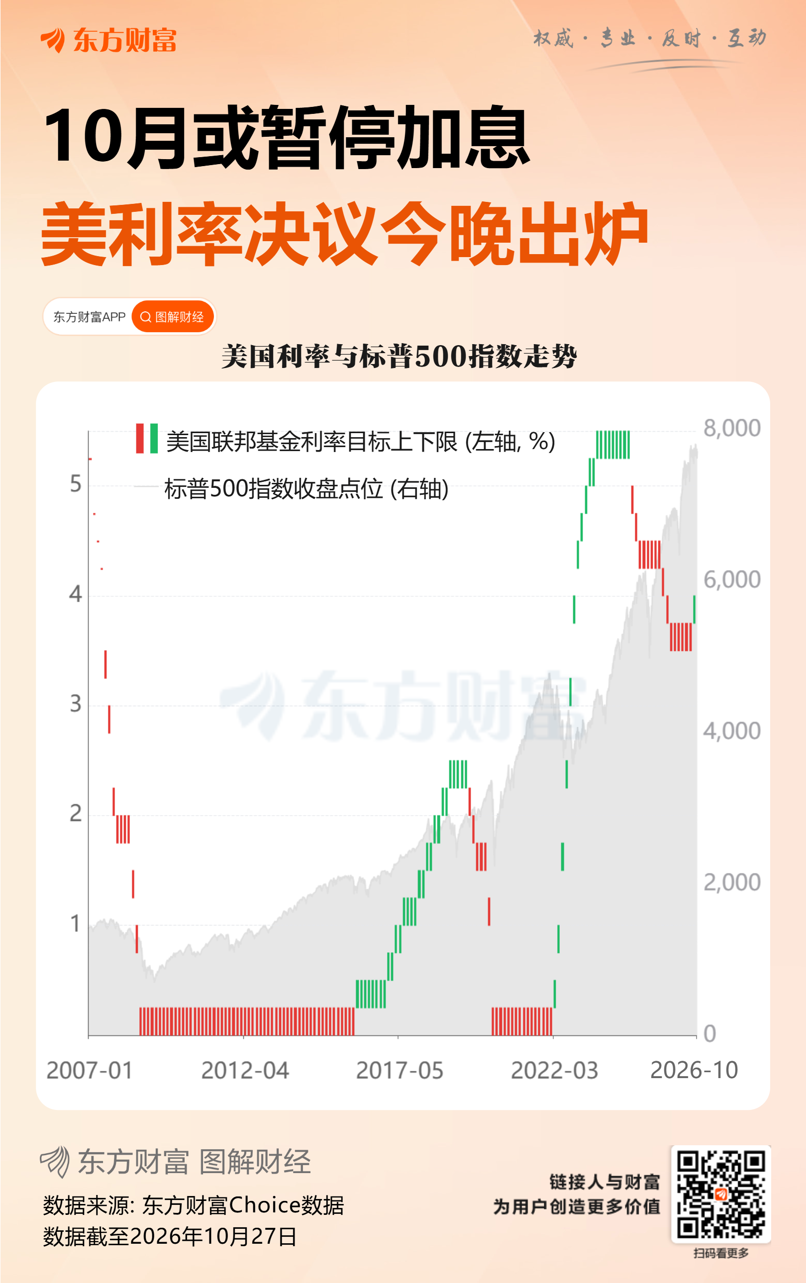 今夜不加息？美联储决议日来袭：华尔街紧盯沃什表态！