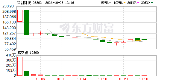 港股物理AI概念多股表现亮眼，上海发文研制推广物理AI装备，物理AI行业有望迎落地拐点