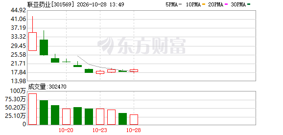 联亚药业：除美国外，公司已有产品在加拿大获批