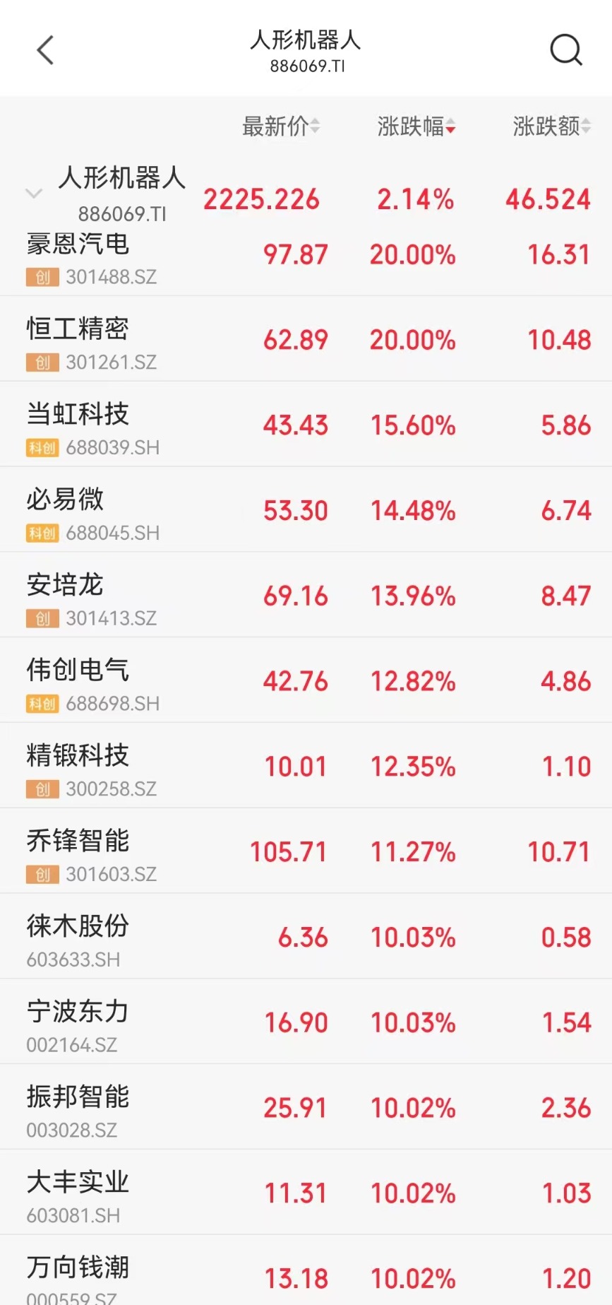 【涨停直击】人形机器人概念，多股涨停