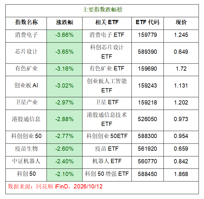 【10.12 ETF综述】贵州茅台重登“股王”,多只银行历史新高,红利质量逆势吸筹(2) 【10.12 ETF综述】贵州茅台重登“股王”,多只银行历史新高,红利质量逆势吸筹(2)