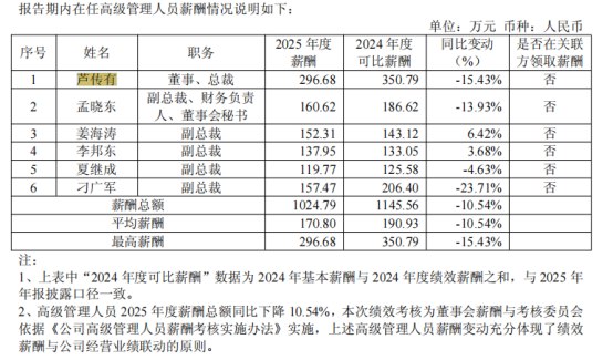 总裁被留置、一字跌停:哈药股份站在信任与转型的十字路口(3) 总裁被留置、一字跌停:哈药股份站在信任与转型的十字路口(3)