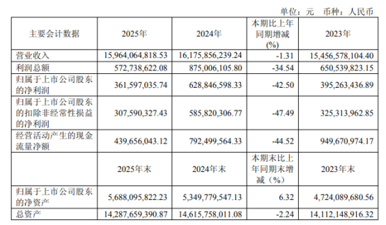 总裁被留置、一字跌停:哈药股份站在信任与转型的十字路口(4) 总裁被留置、一字跌停:哈药股份站在信任与转型的十字路口(4)