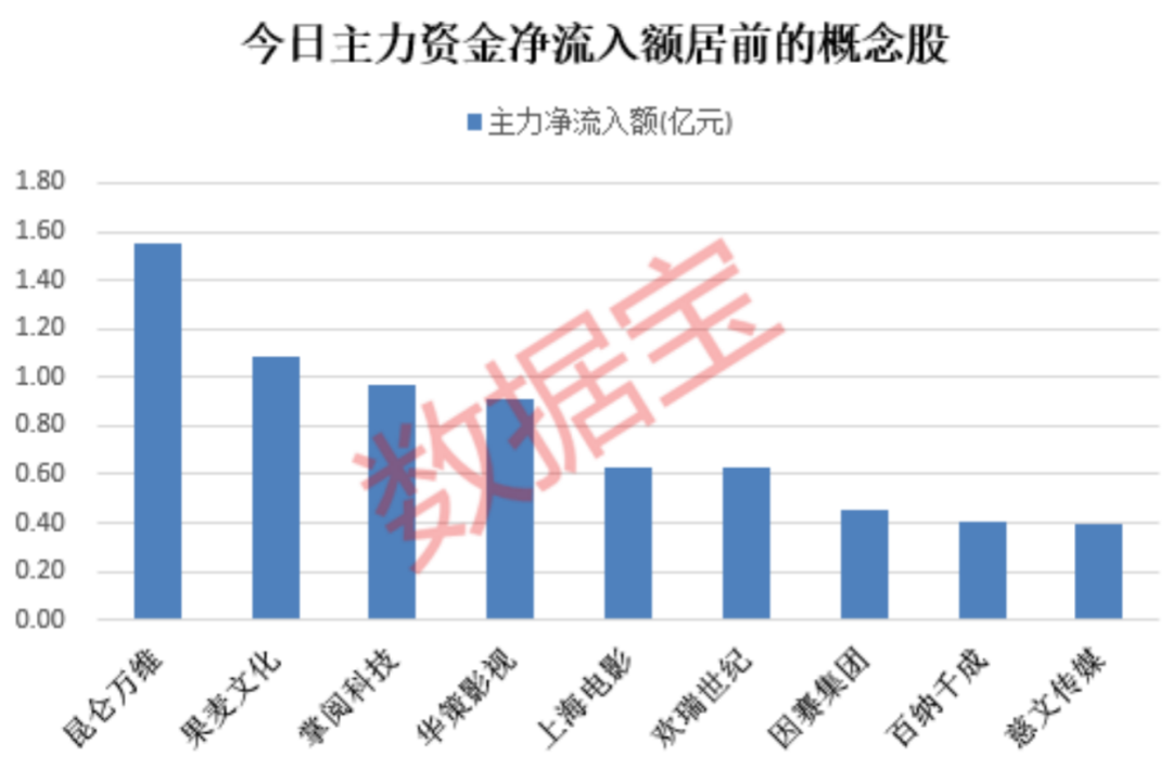 600664,“一字”跌停,封单超165万手!字节旗下产品火爆出圈,概念股获主力资金追捧(2) 600664,“一字”跌停,封单超165万手!字节旗下产品火爆出圈,概念股获主力资金追捧(2)