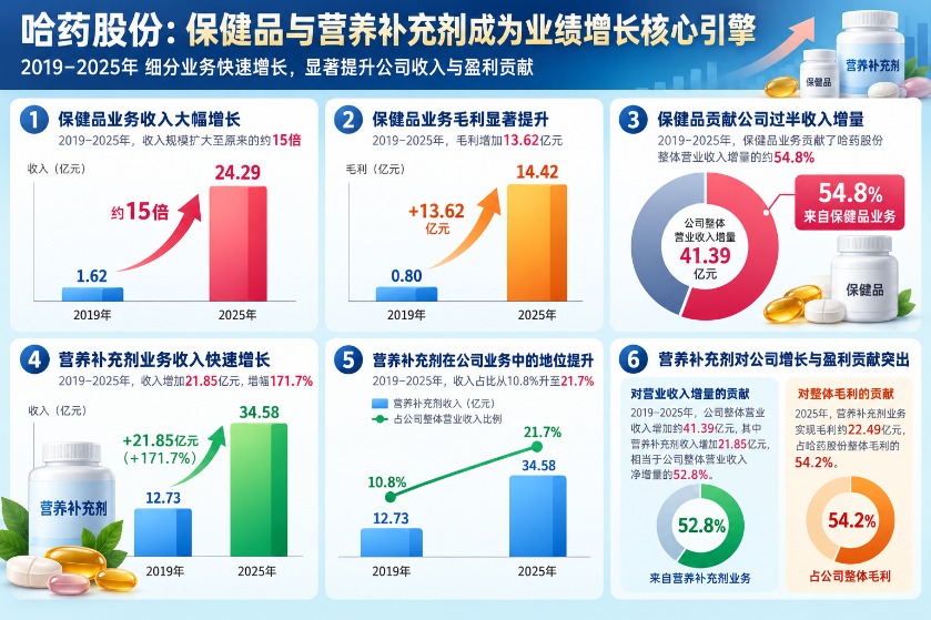 哈药总裁突遭留置,曾陷哈药六厂豪华装修风波(2) 哈药总裁突遭留置,曾陷哈药六厂豪华装修风波(2)
