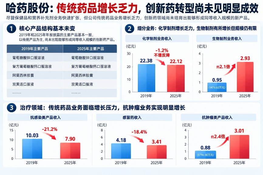 哈药总裁突遭留置,曾陷哈药六厂豪华装修风波(3) 哈药总裁突遭留置,曾陷哈药六厂豪华装修风波(3)