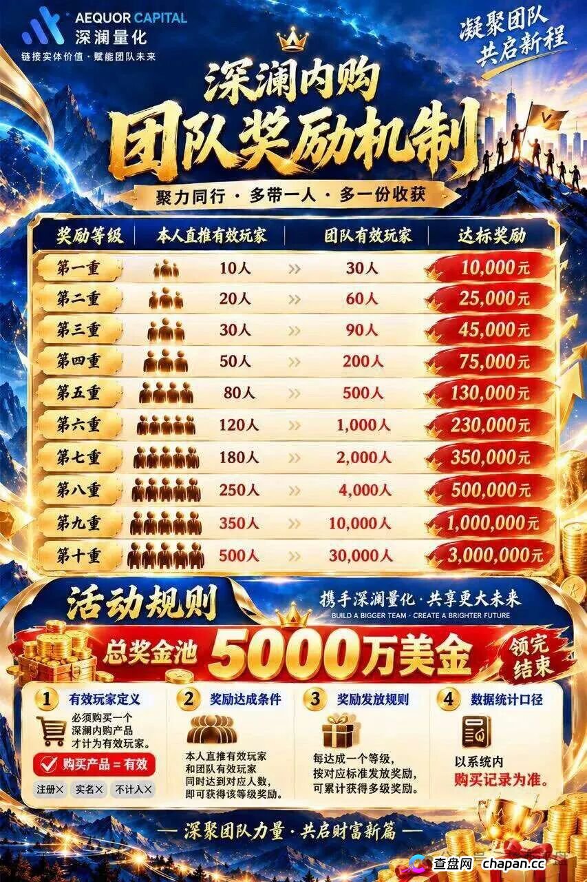 深澜量化十级奖励算完账:拉500人拿300万,底层资金至少1750万,这不是团队激励是传销计酬(3) 深澜量化十级奖励算完账:拉500人拿300万,底层资金至少1750万,这不是团队激励是传销计酬(3)